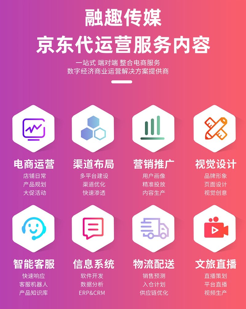 京东代运营，你身边的电商护航者