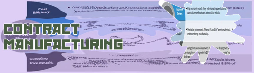 Personal care products contract manufacturing